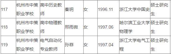 杭州高中新聘老师名单冲上热搜！162名硕士4名博士，还有斯坦福、哥大学霸……