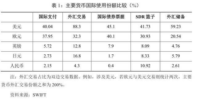 人民币国际化观察｜全球跨境支付特征、问题及前景