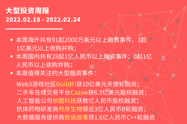 大型投资周报：Web3游戏社区GuildFi获10亿美元天使轮融资