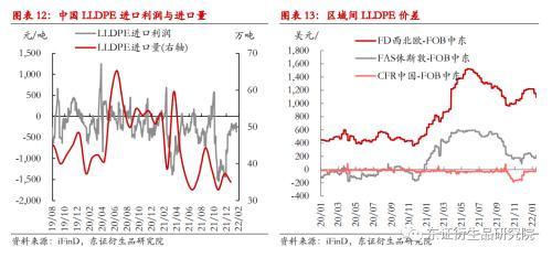 LLDPE/PP月度报告：价格缺乏反馈，成本驱动为主