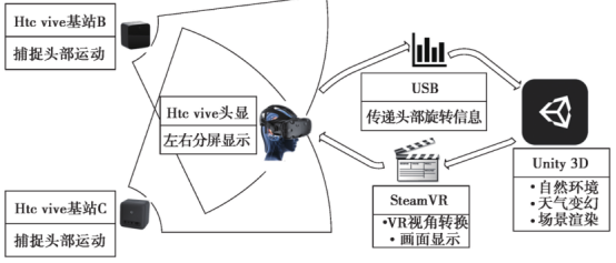 微美全息科学院：基于虚拟现实实验场景下的模拟驾驶系统