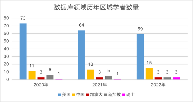 2022中美AI科研实力差异如何？详解AI2000人工智能最具影响力榜单