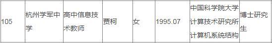 杭州高中新聘老师名单冲上热搜！162名硕士4名博士，还有斯坦福、哥大学霸……