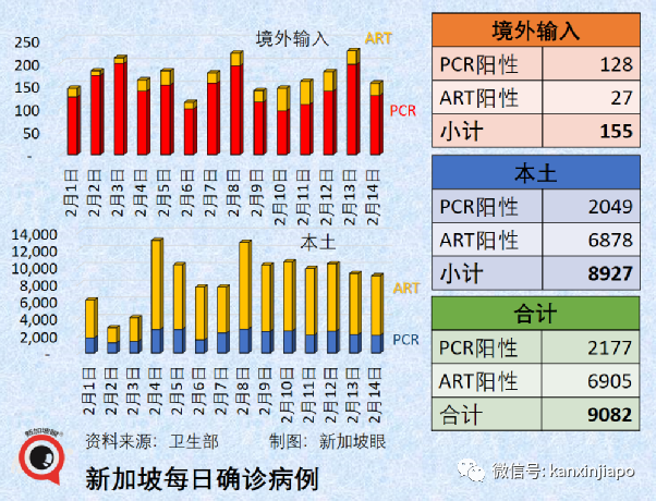 峰值过后新加坡有望进一步放开；部分青少年允许打科兴