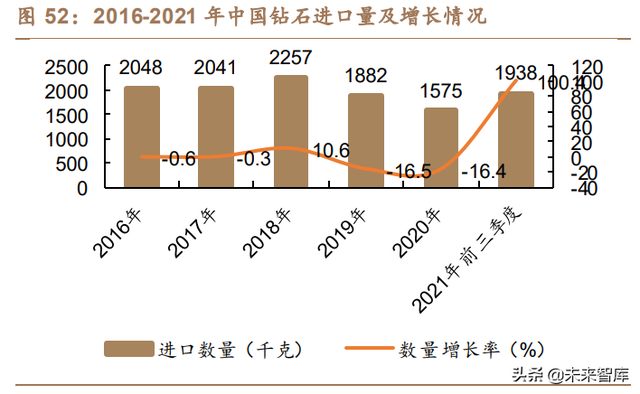 珠宝首饰行业之培育钻石行业研究