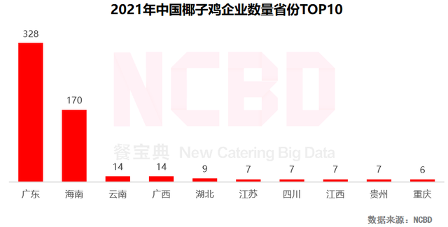 NCBD | 2021—2022中国火锅行业发展报告