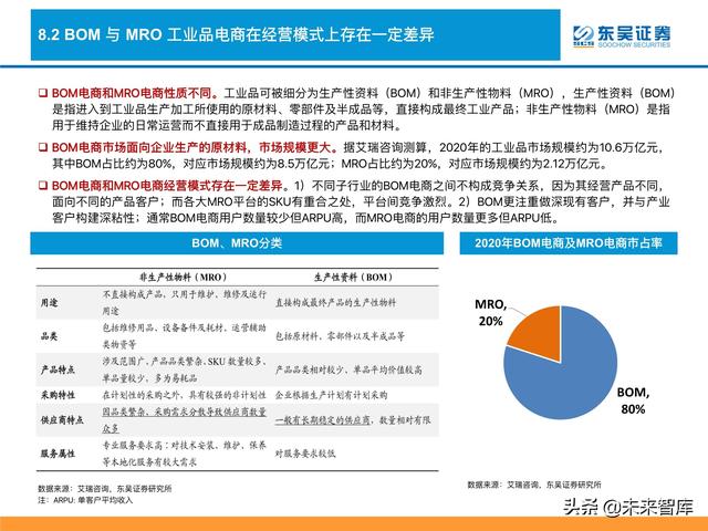 消费品行业深度研究及2022年度策略：消费品掘金三战法