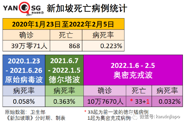 今增7752