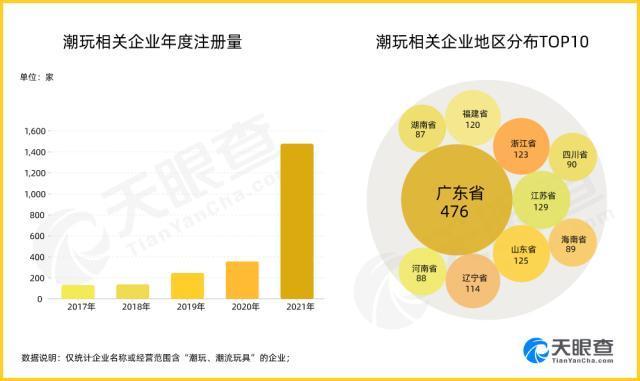 出海，能解救潮玩下半场吗？