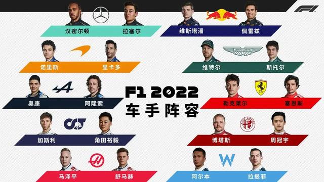 2022F1赛前预览，究竟有哪些变化？