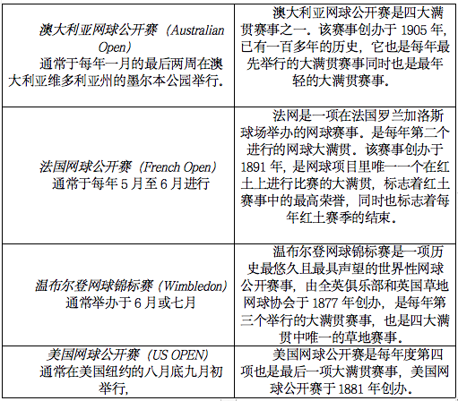 禹唐体育报告 | 网球赛事行业分析报告（上）