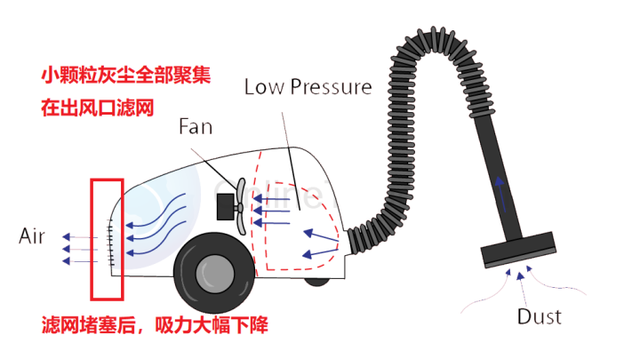 戴森是智商税吗？一文带你了解Dyson吸尘器的前世今生