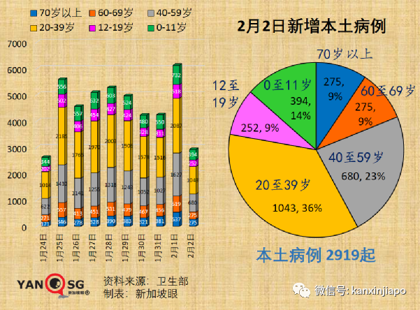 今增4297