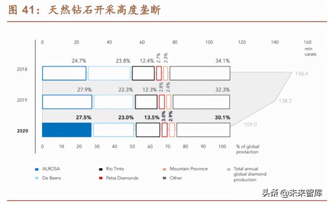 珠宝首饰行业之培育钻石行业研究