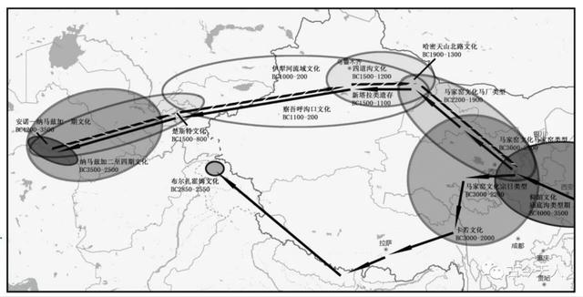 古埃及人的木乃伊为蚕蛹和蚕蛾葬式，体现出中国丝绸文明的精髓