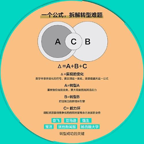 个人的AB面是成长突破，企业的AB面是生存创新