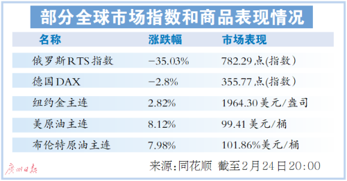 一投资者逢高出售11.2公斤黄金