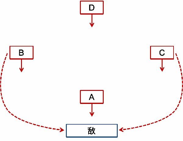 “三三制”隐藏的自然原理