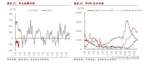 LLDPE/PP月度报告：价格缺乏反馈，成本驱动为主