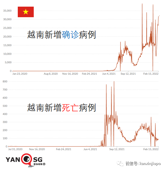 防疫新规定：密接者不必隔离；越南、韩国屡爆新高，果断决定进一步开放