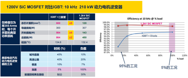 透过意法半导体，浅析宽禁带布局的关键