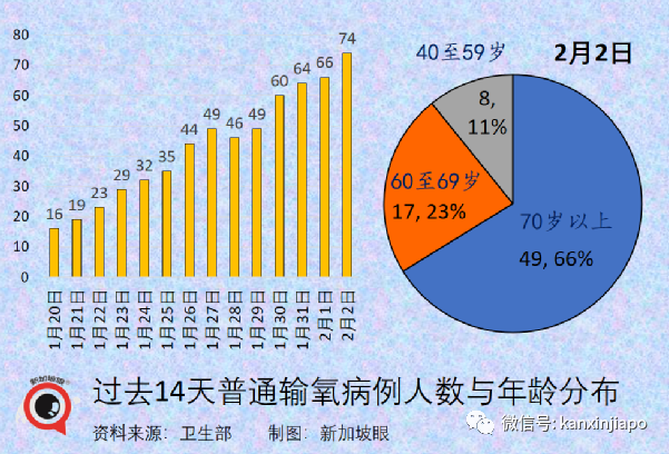 今增4297