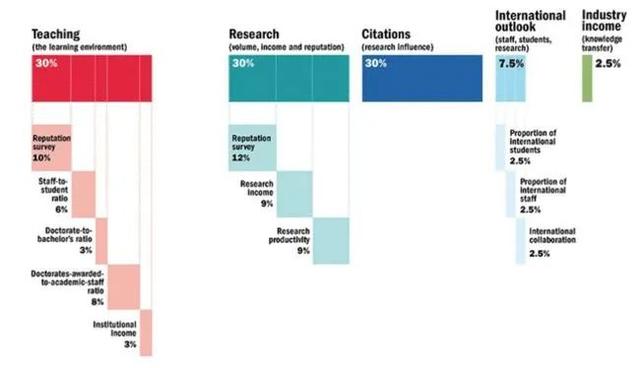 2022THE世界年轻大学排名发布！中国香港表现亮眼