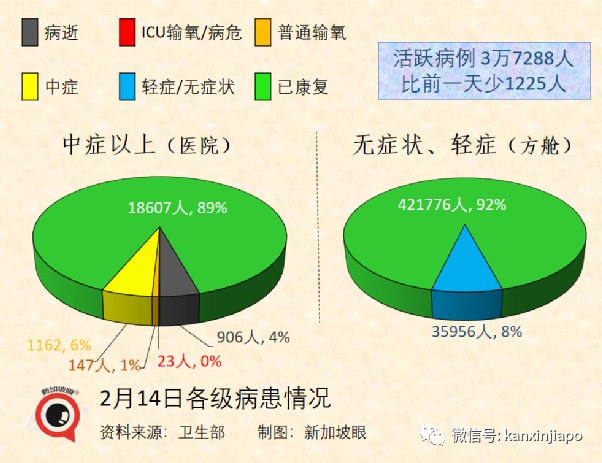 峰值过后新加坡有望进一步放开；部分青少年允许打科兴