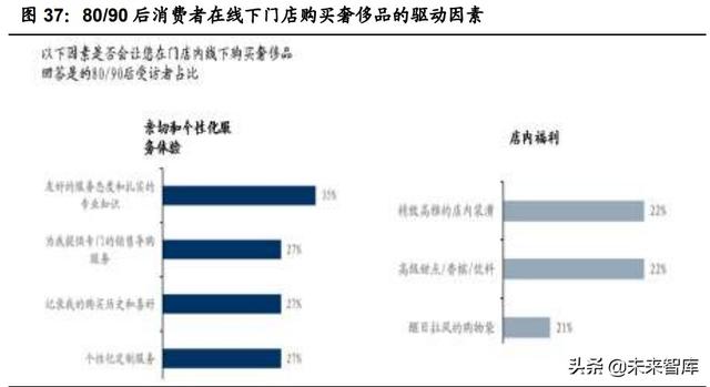 珠宝首饰行业专题研究：把握钻石行业增长机遇