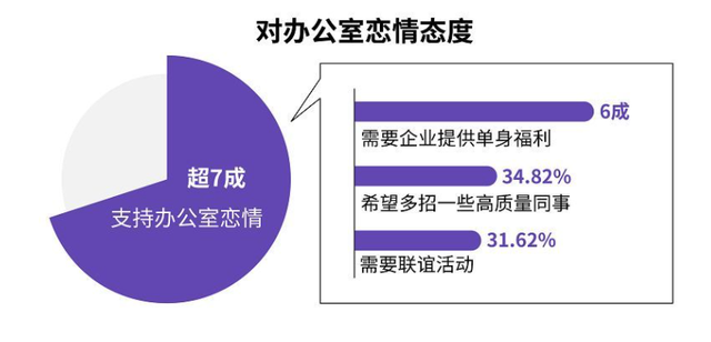 从办公室恋情到“办公室偷情”