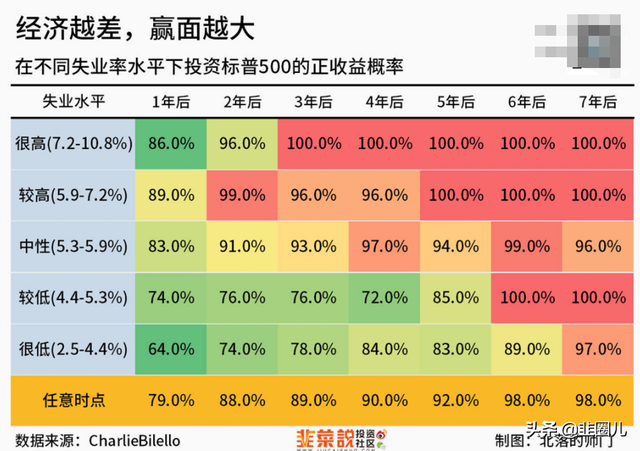 战争风云录：危局中的财富突围