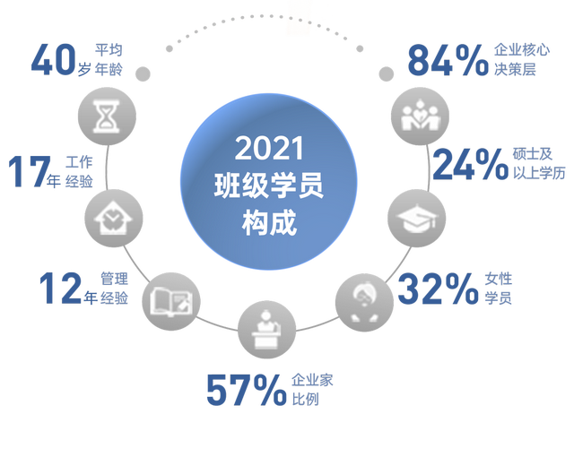 新加坡国立大学EMBA全球招生进行中 | 特别策划