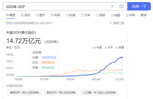 数说经济：熟悉又陌生的 GDP 指标