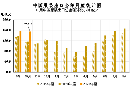 棉价冲高回落 内外棉价差收窄——中国棉花市场月报（2月数据分析篇）