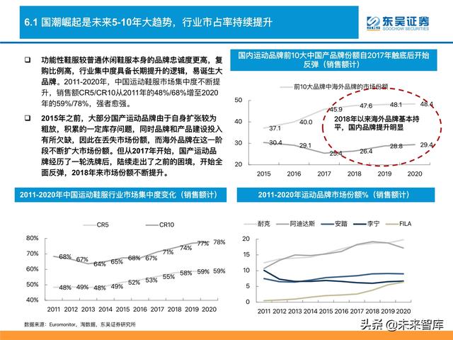 消费品行业深度研究及2022年度策略：消费品掘金三战法