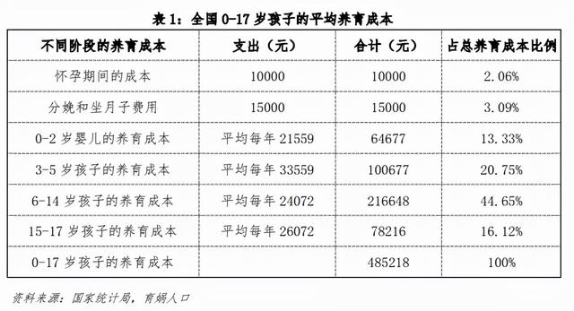 生娃需要多少钱？中国生育成本报告2022版出炉