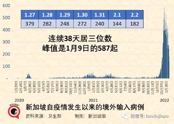 今增4297