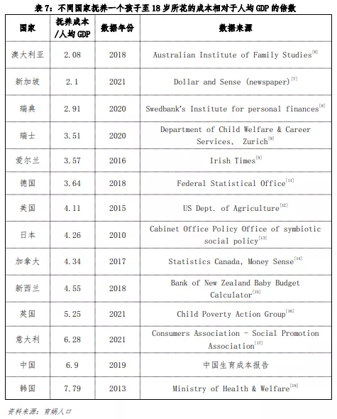 生娃需要多少钱？中国生育成本报告2022版出炉