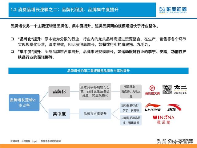 消费品行业深度研究及2022年度策略：消费品掘金三战法