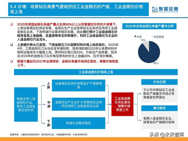 消费品行业深度研究及2022年度策略：消费品掘金三战法