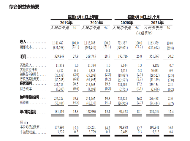 杨国福首次公开内部数据：3年净赚5.5亿，40%店存活3年以上