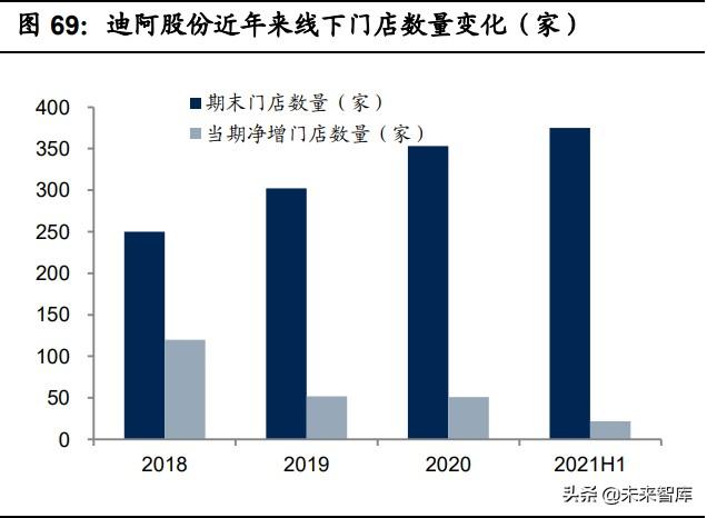 珠宝首饰行业专题研究：把握钻石行业增长机遇