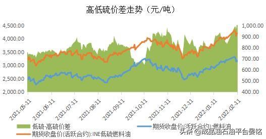 燃料油：成本端支撑仍存 或维持偏强运行