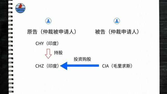 仲裁庭审查基础合同是否违反外国实体法属于对事实...（新加坡）