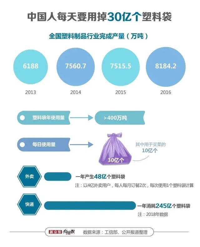 环保袋vs塑料袋，你怎么选