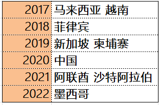品玩出海周报丨极兔进军拉美、data.ai 2022年移动市场报告：直播应用“起飞”