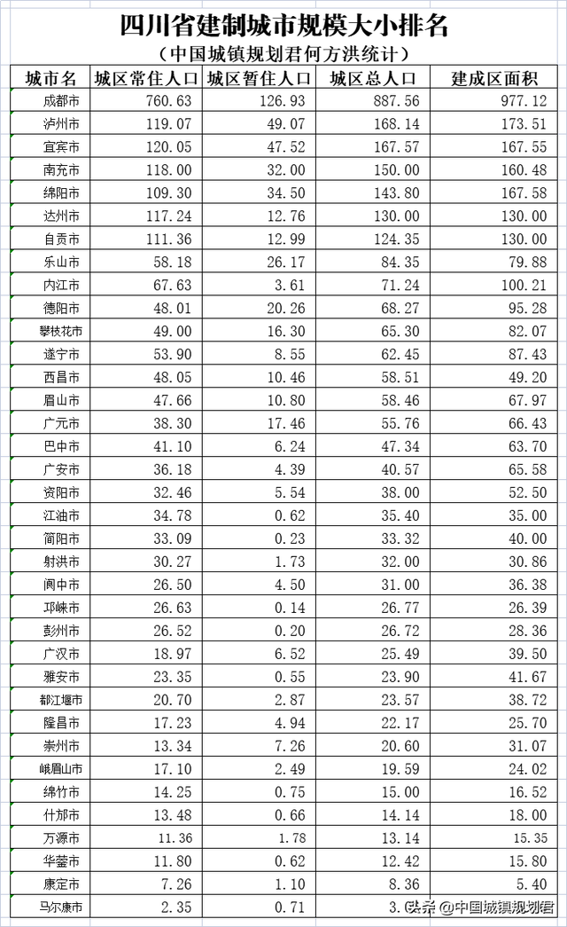 四川省规划7个区域中心之一的乐山市打造百万人口大城市研究分析