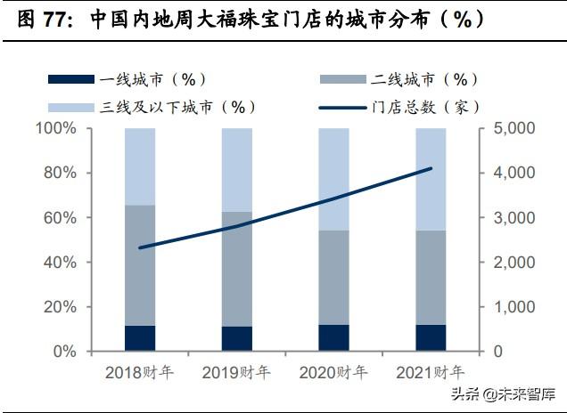 珠宝首饰行业专题研究：把握钻石行业增长机遇