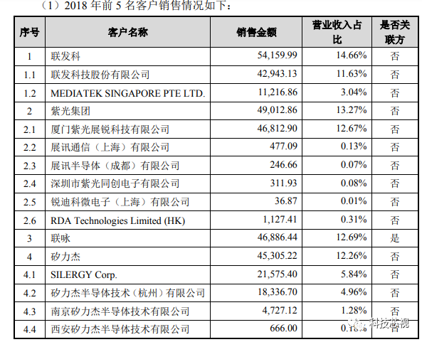 因疫情，联电：苏州8英寸晶圆厂停产，这些客户将受到影响？