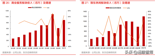 分众传媒：渠道和时长分流减弱，梯媒广告需求有望复苏